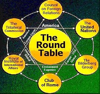 Gráfico Round Table