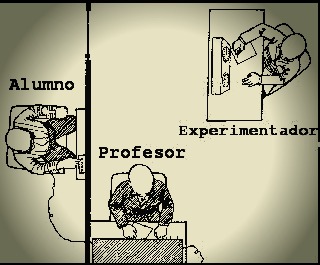 Gráfico del experimento.