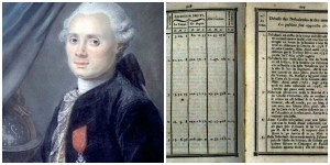 Charles Messier / Catálogo Messier